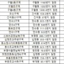 동수초등학교 이미지