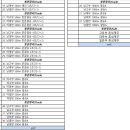 [쇼트트랙]2023 제37회 전국남녀 종별 종합 선수권 대회-제3일 전경기 유튜브 생중계(2023.03.30-04.02 의정부빙상장) 이미지