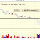 5월24일 추천종목 결산입니다(서원인텍,SBS미디어홀딩스) 이미지