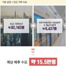 아인애비뉴 이미지