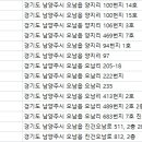 오남굿모닝의원 네이버블로그