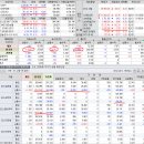 2019년 2월 21(목) : 호악재 혼조, 퐁당장세 지속 이미지