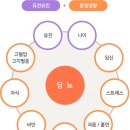 뉴하트의원 이미지