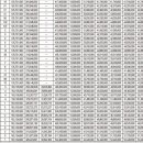 백양산롯데캐슬골드센트럴 이미지