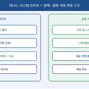 자동결제_다날1