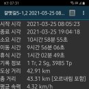 갈맷길(5코스) 이미지