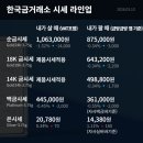 한국공식금거래소 - 진천군 중앙동로 117 | 한국공식금거래소