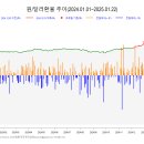 2025.01.23. [비바100] 은퇴 후 걱정인 당신, 지금부터 연금자산 모아라! 이미지