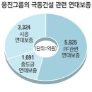 극동건설㈜ 이미지