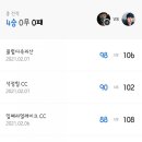 연승스크린골프 이미지