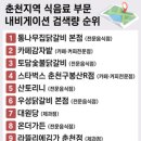 빅데이터로 본 춘천 ‘맛집 투어’ 이미지