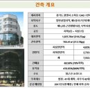 뉴골드프라자 이미지