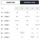 만승엔지니어링 Daum카페