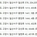 유진피부과의원 네이버블로그