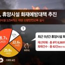 야영장펜션민박 이미지