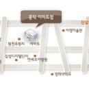 흥덕이마트 사거리(주차장) 이미지