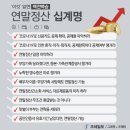 [2020년 연말정산]직장인의 稅테크 '연말정산' 쪼개기②"내가 냈던 돈, 왜 돌려받죠?"…연말정산이 필요한 이유 이미지