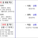 윤선생IGSE플랜어학원