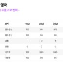 진학사 매일경제