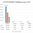 제이에스공인중개사사무소 이미지