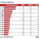 기업경영 | 글로벌 금융사 한국 '노크'...CIMB증권 장내파생업 타진 | 뉴스핌 이미지