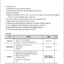 선정국제관광고등학교 이미지