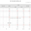 한 종합 건축사 사무소 이미지