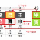 타이완숙박업계의 제왕이라 불리던 장극동 팔자(張克東的八字) 이미지