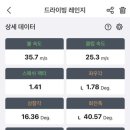 박골프아카데미 이미지