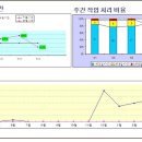 성과지표의 도출 CASE STUDY(2) 이미지