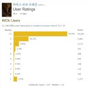 HBO 하우스 오브 드래곤, 역대 최고 오프닝 시청률 기록 이미지