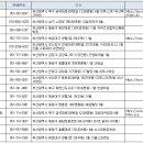 러셀코어대전학원
