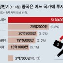 그냥 심심해서요. (22972) 美-유럽 떠나는 차이나머니 이미지