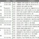 광주아이비치과병원