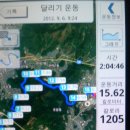 RE: 2012년 9월 6일 (목) 달리기 15.6km / 수영 3km 이미지