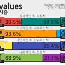 공포의 정치성향 테스트 이미지