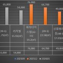 장훈고등학교 내 이미지
