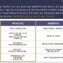 청담통신 네이버블로그
