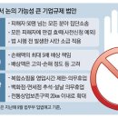 영구유통