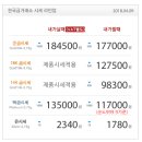 4월 9일 국내 금시세, 은시세, 백금시세 입니다 이미지