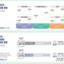 중앙부처 여성 고위공무원 175명…전년 대비 1.2%p 오른 11.2% 이미지