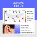 히어링플러스 이미지