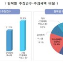세정세무법인 이미지