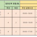 (의)유일재단 하나애병원 이미지