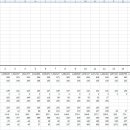 수식을 모르겠어요. 도와주세요~ (NPV, IRR) 이미지