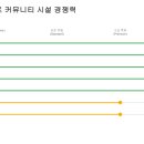 가경자이경로당 | 청주 대단지 아파트 커뮤니티 시설: 헬스장과 독서실 유무, 삶의 질을 높이는 선택 가이드