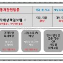 종합부분정비 이미지