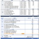 비앤알에너지