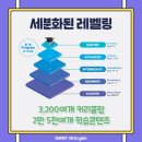 프라임영수전문학원