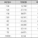 대방유투엠학원 이미지